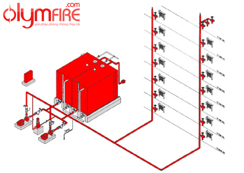 Giới thiệu về hệ thống chữa cháy bằng hóa chất khô (Dry Chemical)